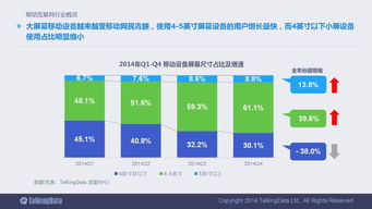 2014年移動互聯網數據報告 洞察90頁深度分析