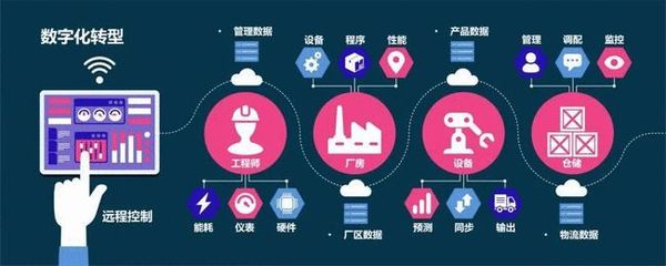 產業互聯網 真實變革還是過度炒作？從互聯網數據服務的視角剖析