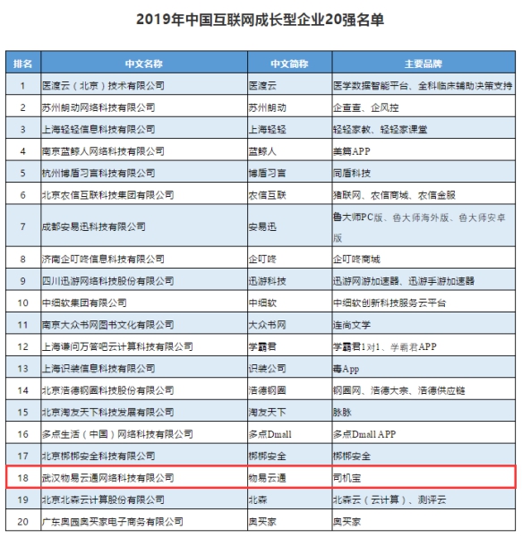 響應黃陂漢口新產業發展，北大光華首華科創（武漢）招商公告（二）（中國冷鏈如何跑出加速度活動內容（已演實驗展示四群發酵改進數字化施工平臺LOWS模型與陳蘭，合作郵箱stefaniexian@jianenglighting.com））